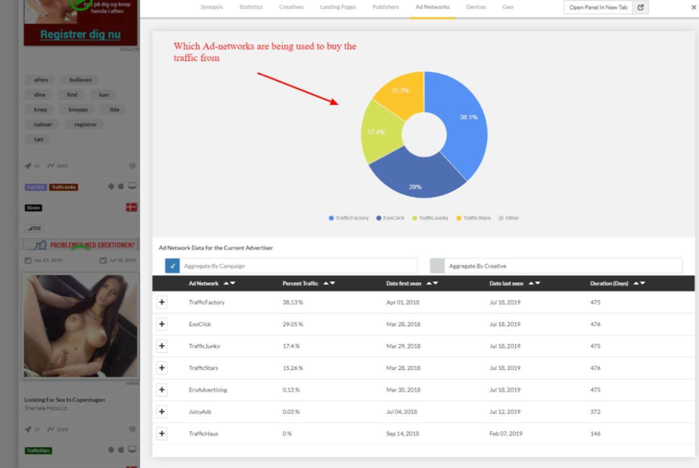 Adperiscope Unlock The Key To Profitable Adult Campaigns On 8